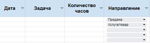 Продукт ( у меня в шаблоне услуга/товар зависит от вашего бизнеса) - все задачи, касаемо его реализации, улучшения, производства. Продажи - все задачи  от определения целевой аудитории до донесения до них всех ценностей.