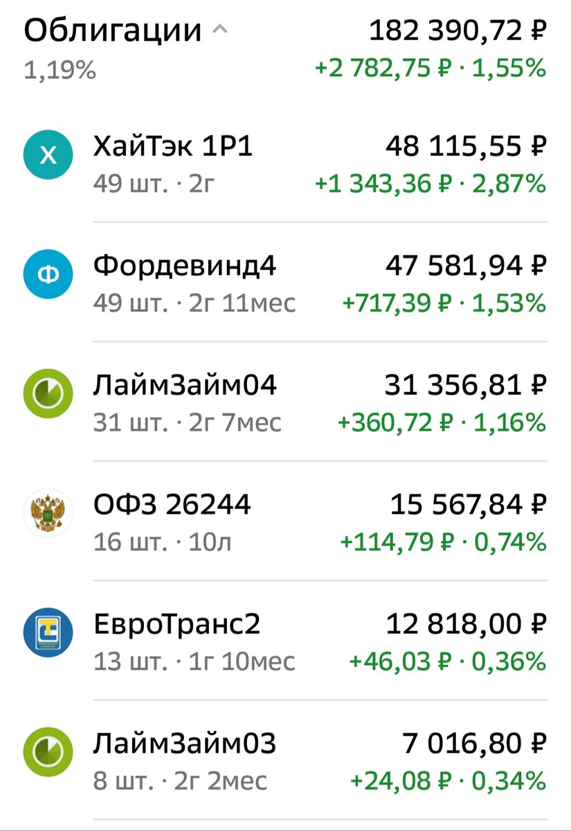 Взято из личного кабинета с целью иллюстрации