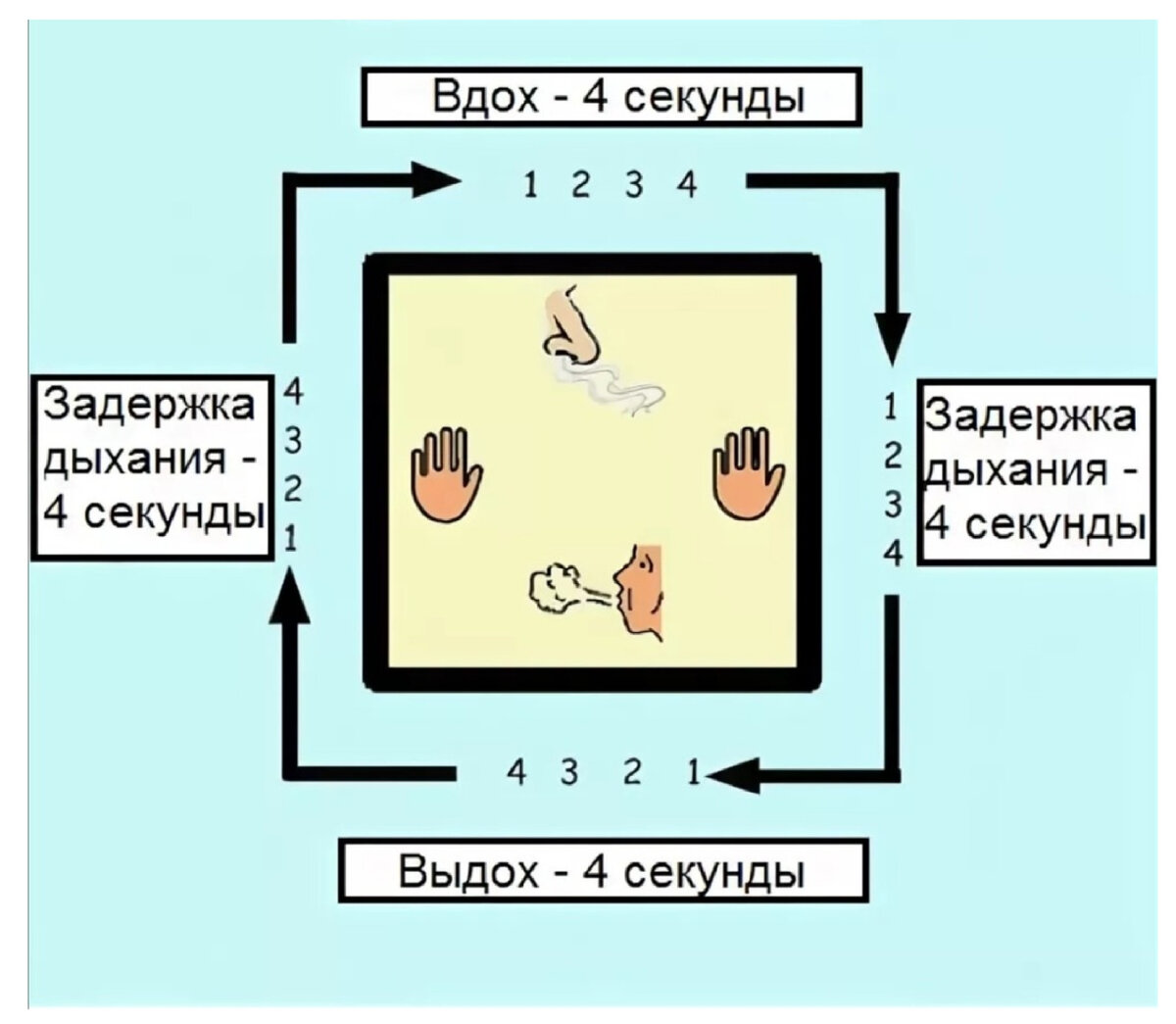 Схема дыхательной практики