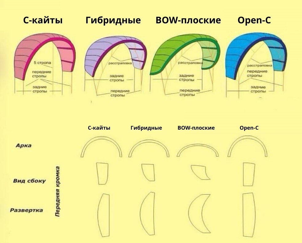 Дельта кайты