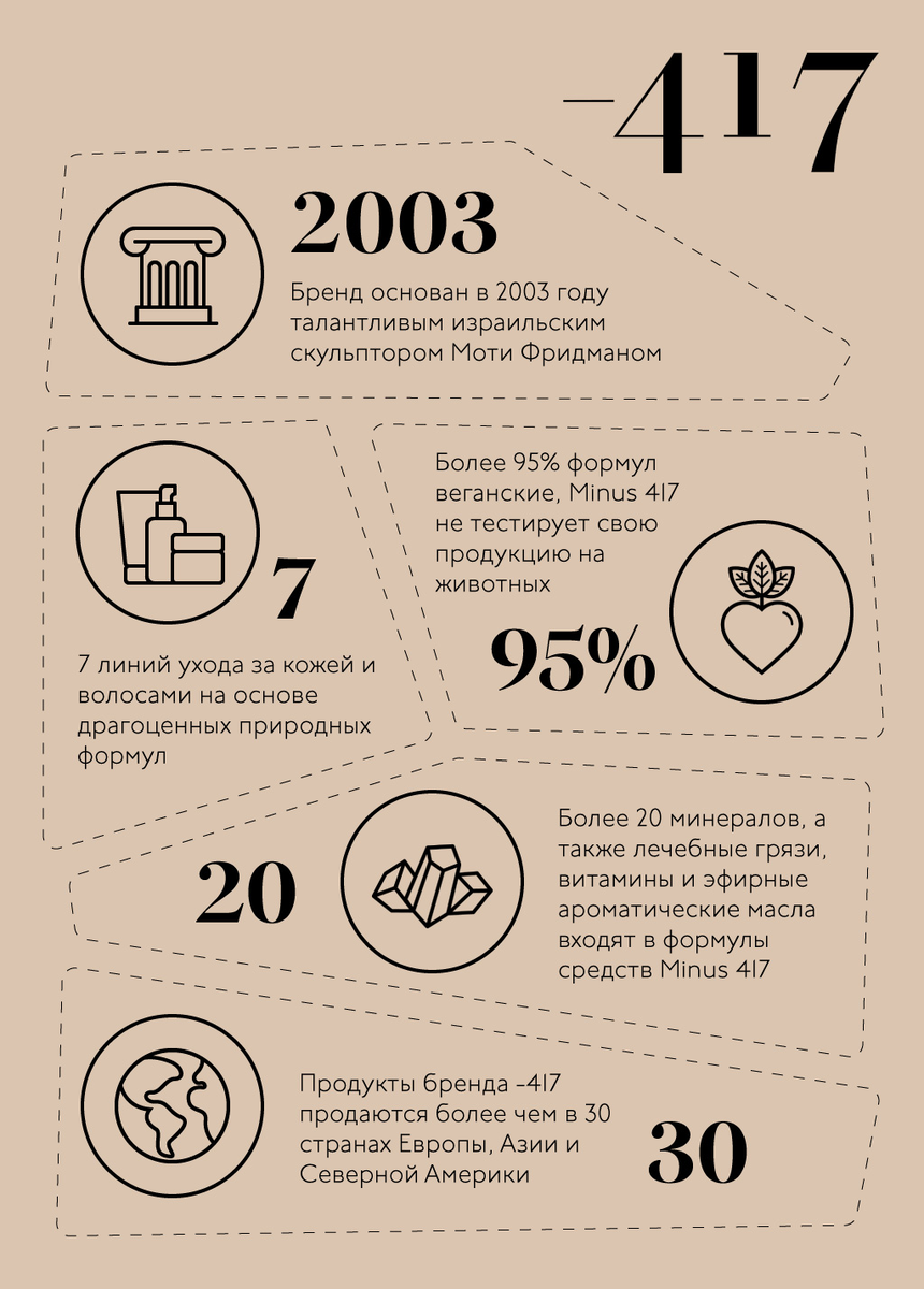 Minus 417 — израильский бренд натуральной премиум-косметики для ухода за кожей и волосами.-2