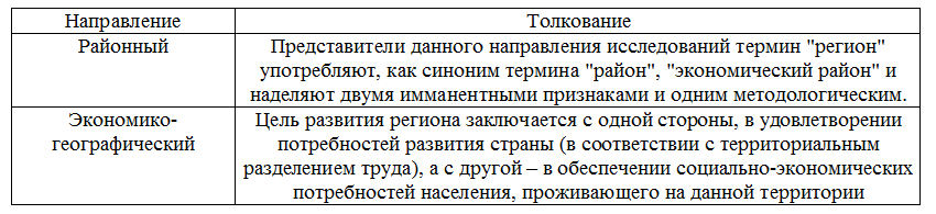 Подходы к определению понятия "регион"