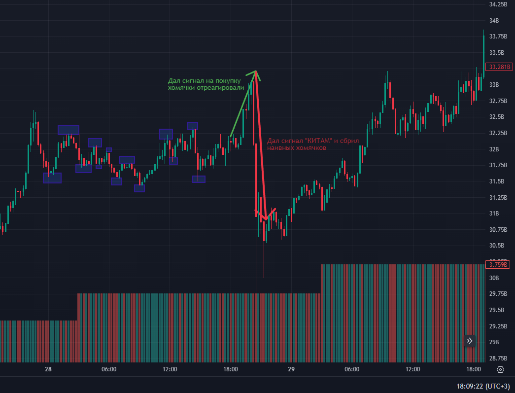 XRP - TF 15 min - цена на данный момент ~36$