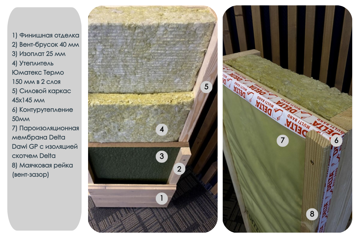 Наш «пирог» стен — больше, чем просто утеплитель. Это очень очень много утеплителя. Скандинавская каркасная технология позволяет значительно экономить на отоплении в холодное время года — для наших широт по-другому нельзя. 