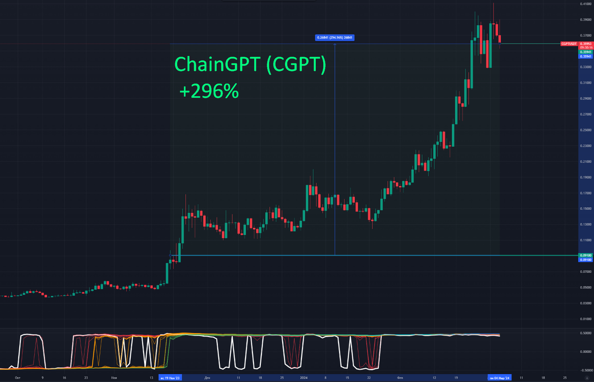 ru.tradingview.com