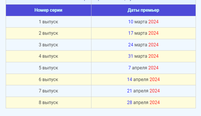 Сокровища императора в какое время выходит