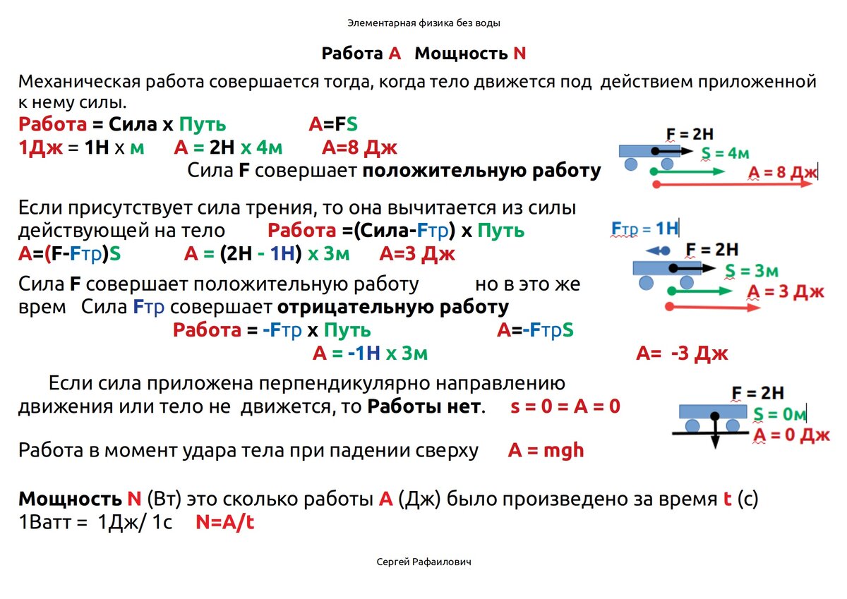 Механическая работа и мощность. Физика 7 класс. | Уроки FreeCAD - Сергей  Рафаилович | Дзен