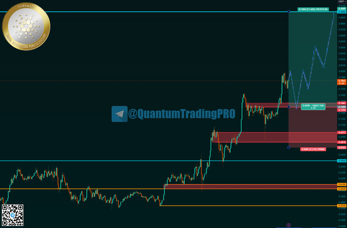 Рейтинг 4,9. Watch list акции. Loss 3. Для похудения. Loss 3.
