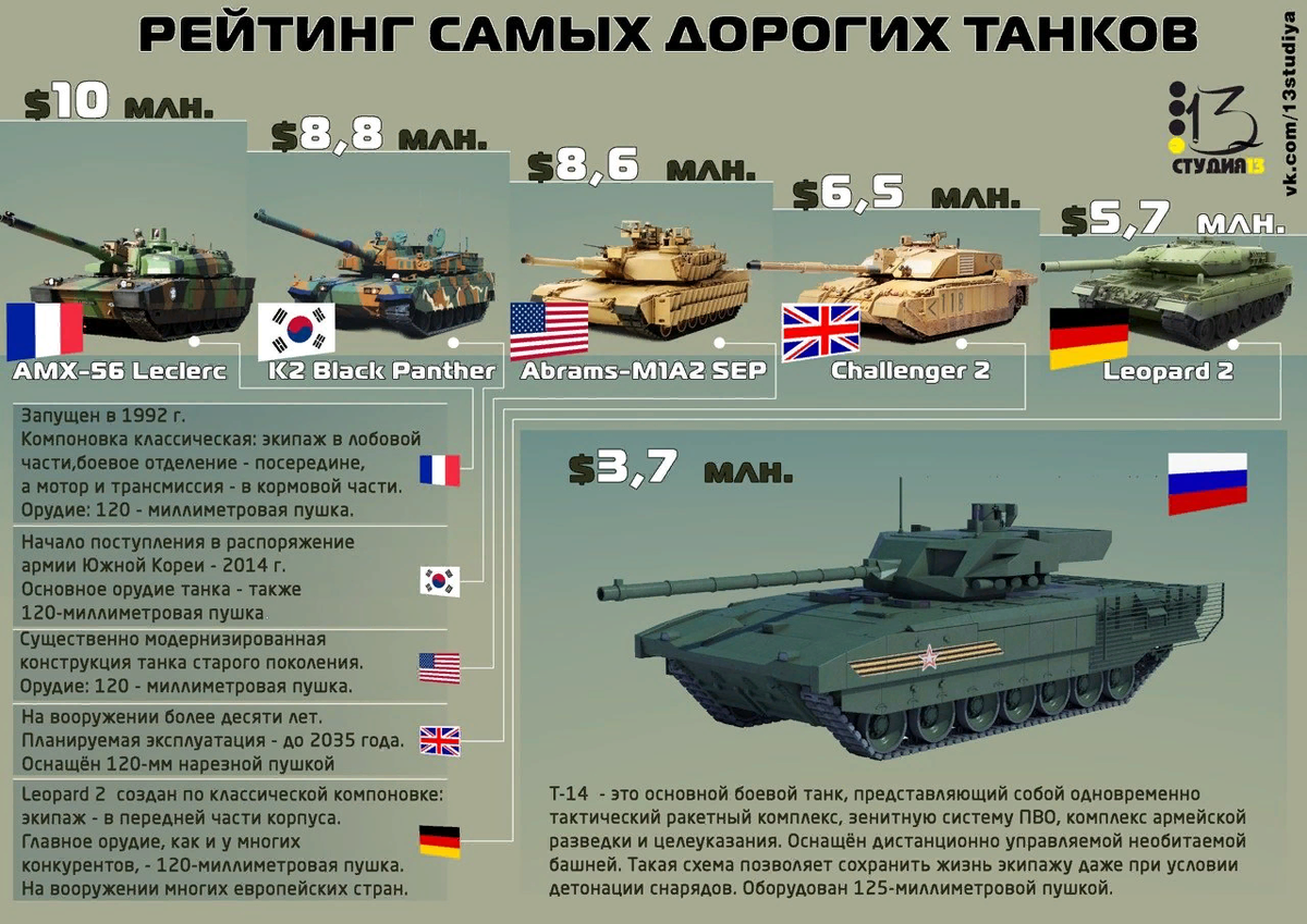 Проект армата танк армата