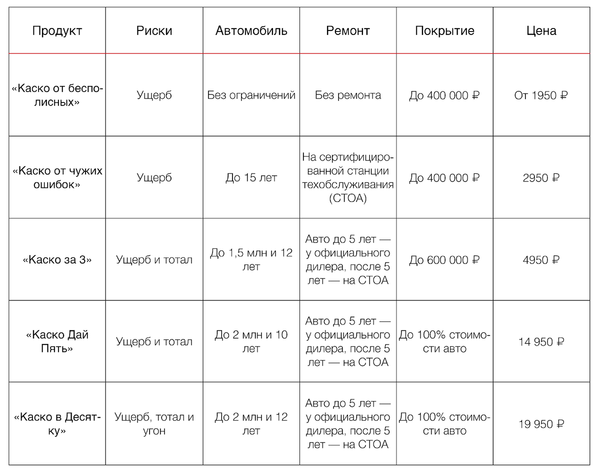 Зачем покупать мини-каско: фишки и отличия от полного полиса |  АльфаСтрахование | Дзен