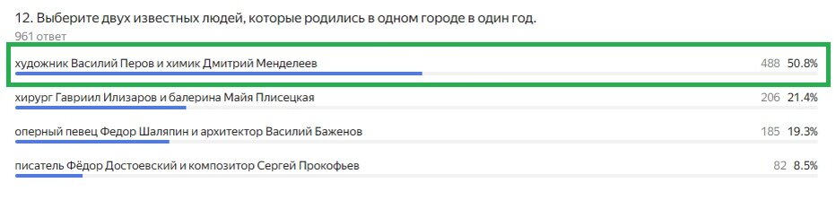 Правильный ответ: художник Перов и химик Менделеев