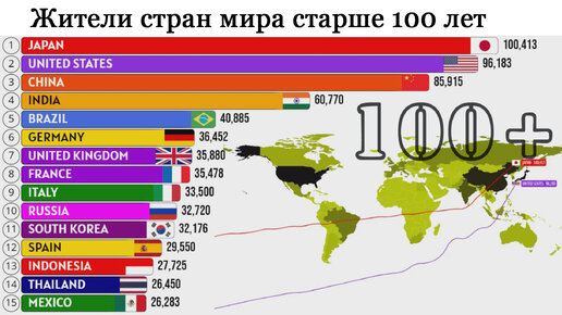 Страны мира по количеству долгожителей (100 лет и более)