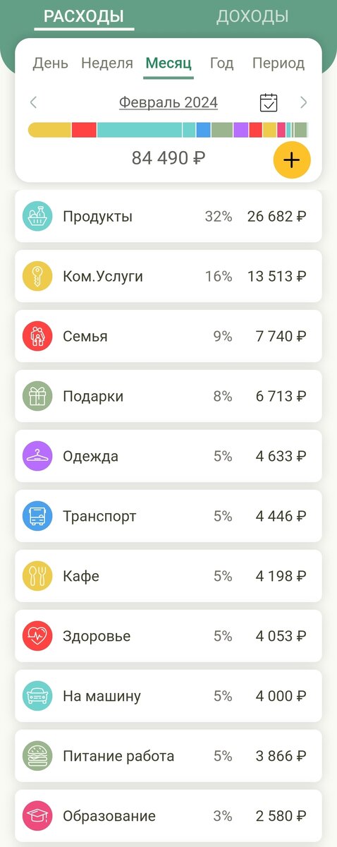 Мобильная связь еще не влезла 1360р на семью