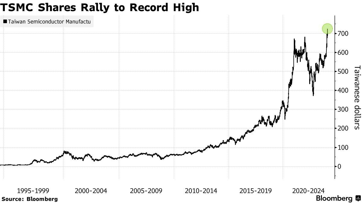    Bloomberg