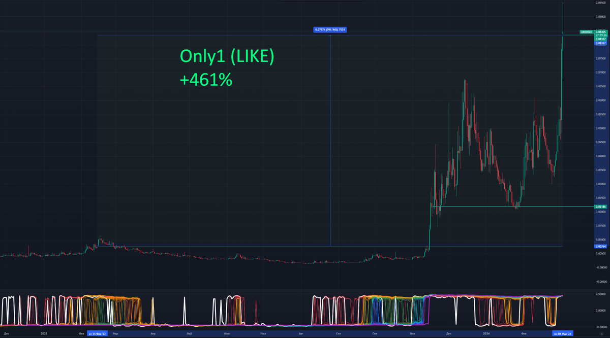 ru.tradingview.com