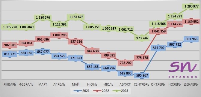 Источник: SoyaNews, данные ЕМИСС