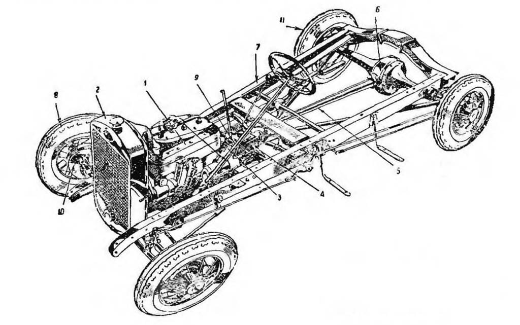 Шасси функции. Общее устройство автомобиля шасси. Шасси функции. Шасси функции. Рама шасси газ м1.