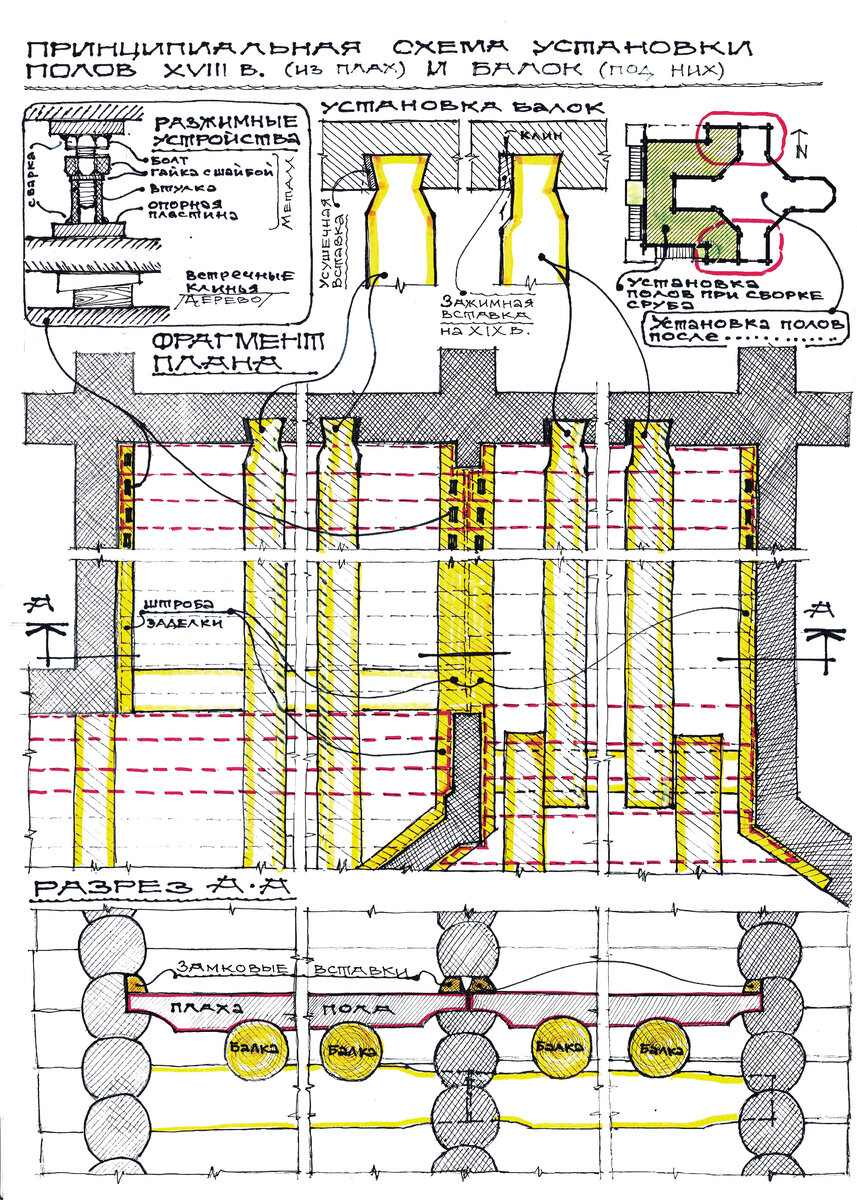 Работа Рахманова В.С.