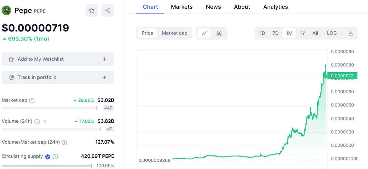 капитализация PEPE