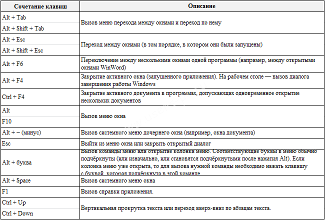 Горячие клавиши windows презентация