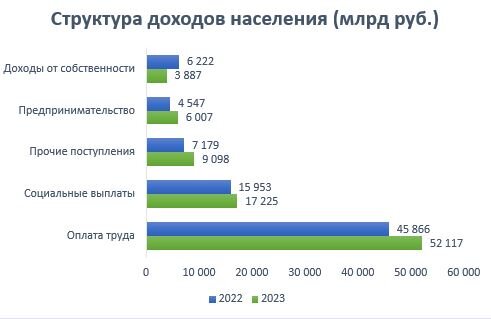 На основе данных ВШЭ