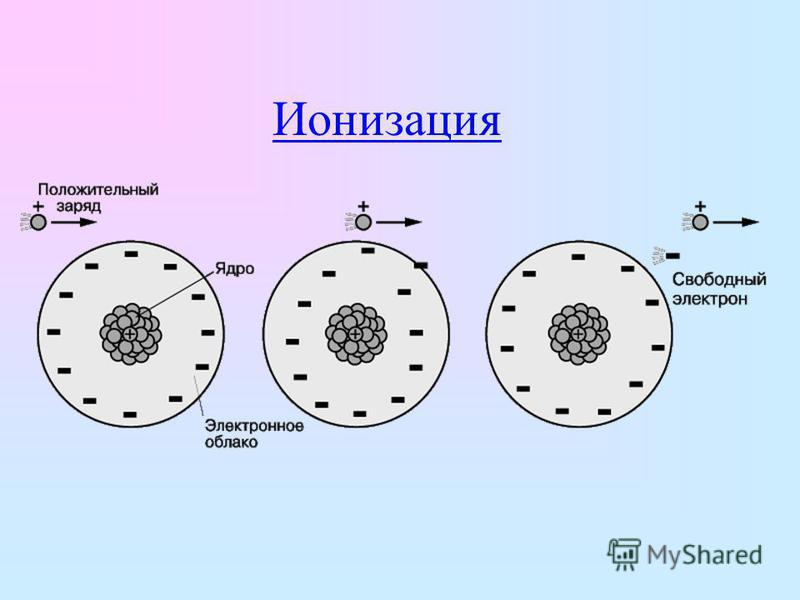 Ионизация наглядно