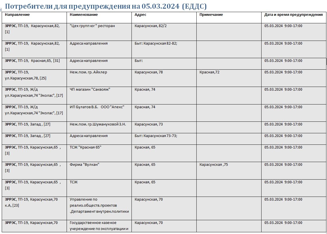 Масштабные отключения света пройдут 5 марта в Краснодаре | Блокнот Краснодар  | Дзен