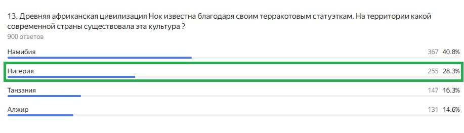 Правильный ответ: Нигерия