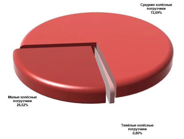 Подготовлено ID-Marketing