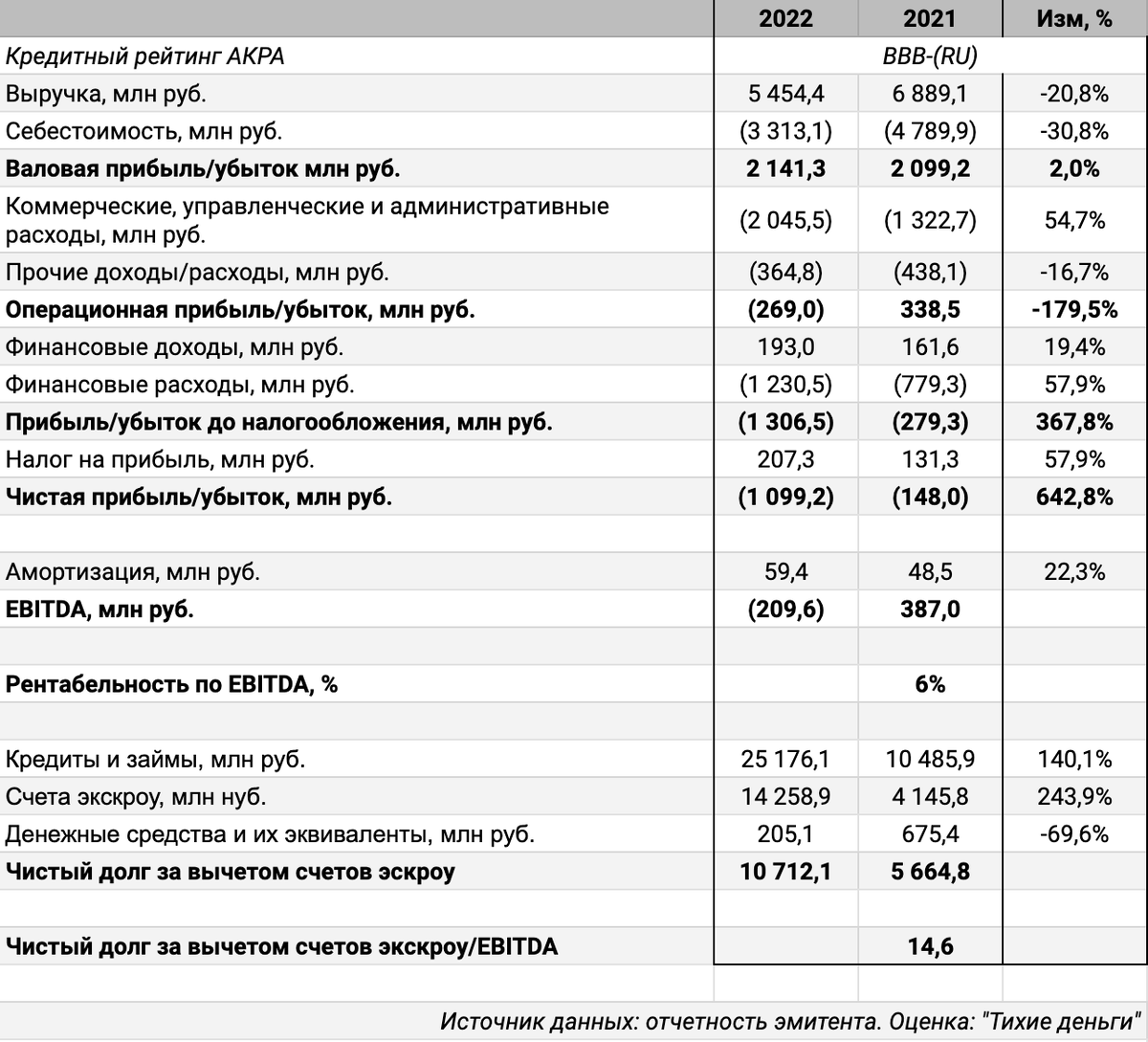 Разбор полетов. Размещение облигаций: ГЛОРАКС [март 2024] | Тихие ...