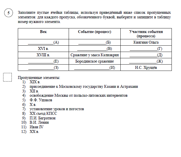 План по истории россии 6 класс параграф 22