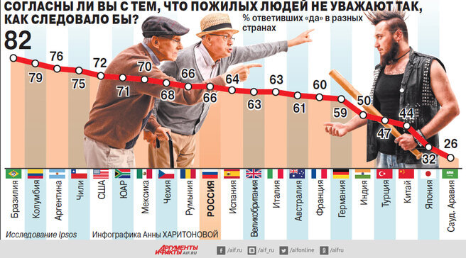 Фото сайт Аргументы и Факты