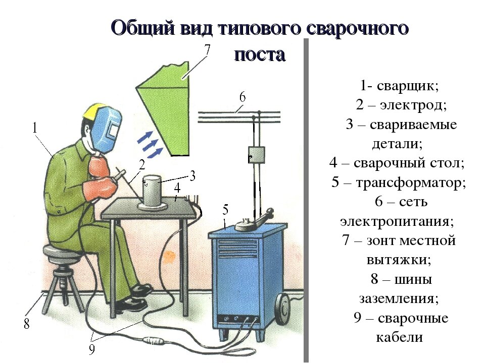 Как варить сваркой электродами для начинающих