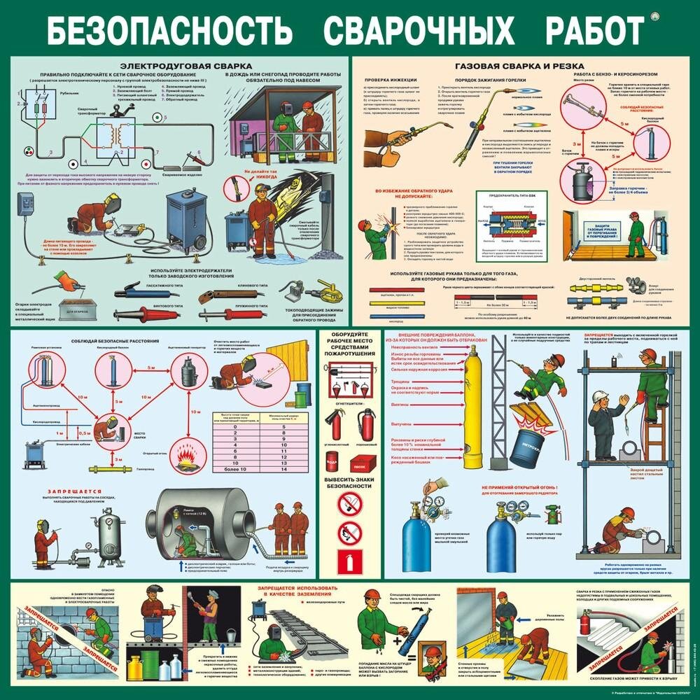 Сварочные работы: советы и правила для начинающих мастеров | Хороший Ремонт  | Дзен