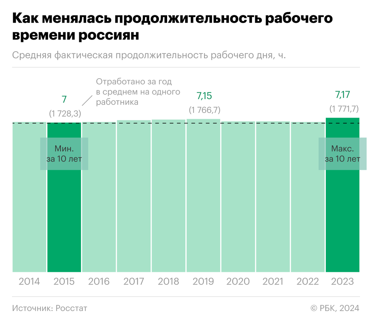    Скриншот исследования Росстата