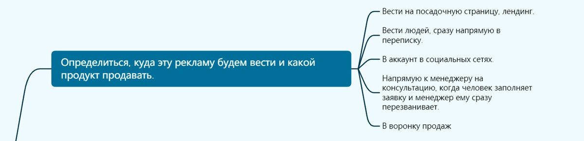 Так же такой контент покажет какие дополнительные услуги можно предоставить клиенту, чтобы увеличить ценность и цену продукта.