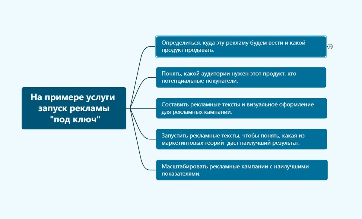 Контент-план 2025