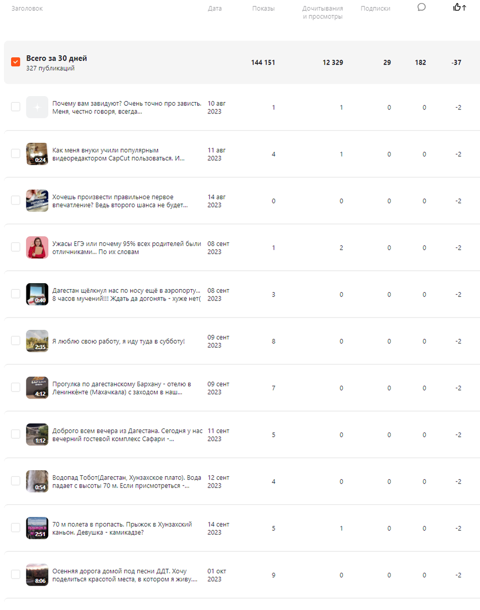 Скрин из моей статистики. Первый экран. Дальше тоже самое.