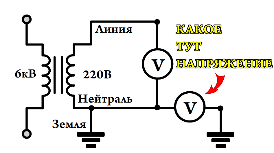 Напряжение между нулем и землей