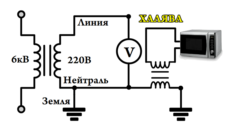 пользуйся бесплатным электричеством сколько хочешь