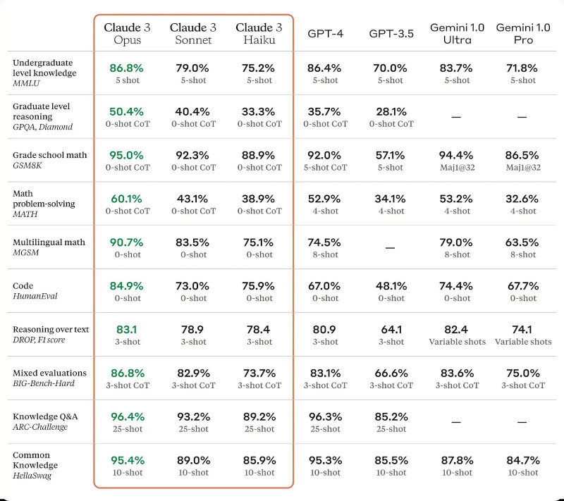 479. 3 и 4/15 сравнить. 1. Сравнить лог 1/2 1/3 и лог 1/2. Что больше 0.