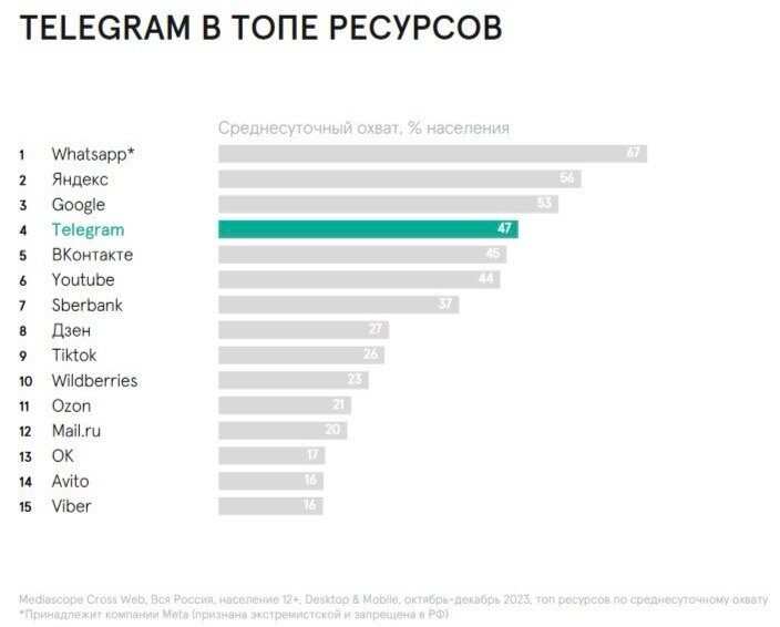 Источник: Mediascope