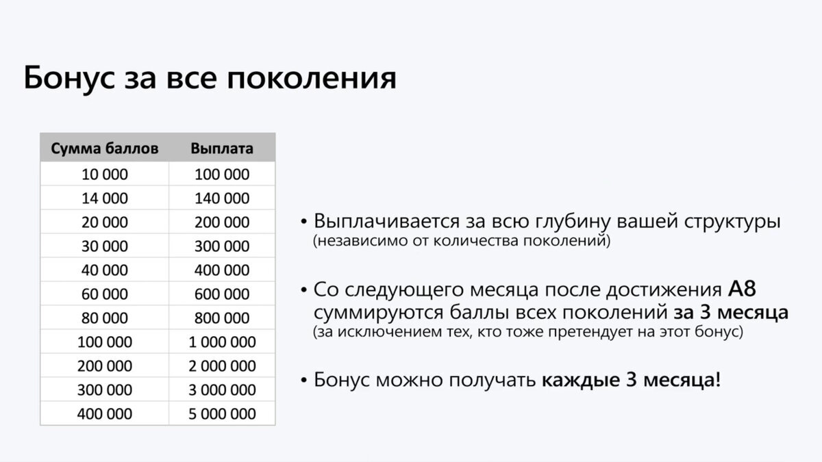 Проекты альфа банка