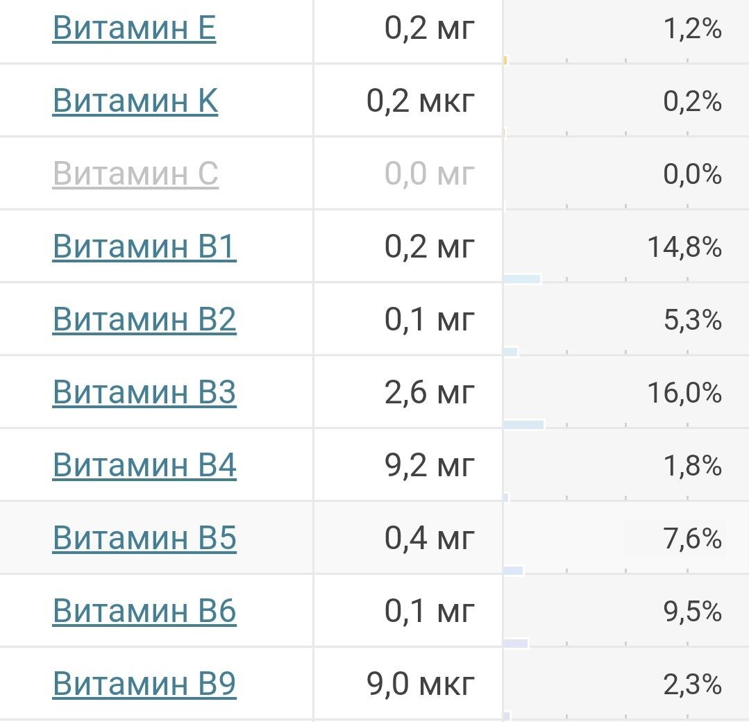 Ответы на вопросы читателей. Часть первая: про сроки ввода продуктов по  возрасту | Нутрициолог для деток и их мам | Дзен