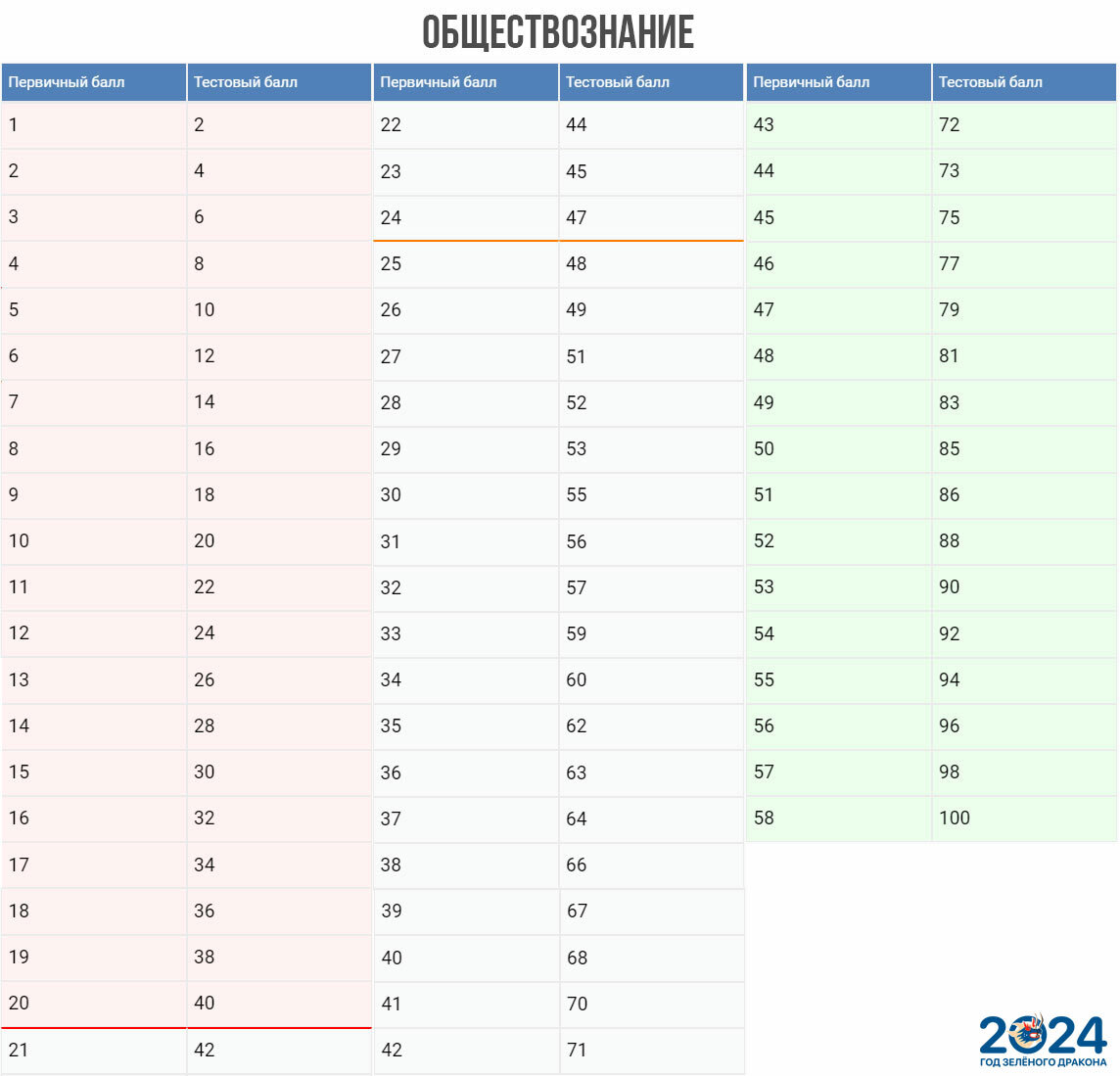 Изменения в егэ 2025