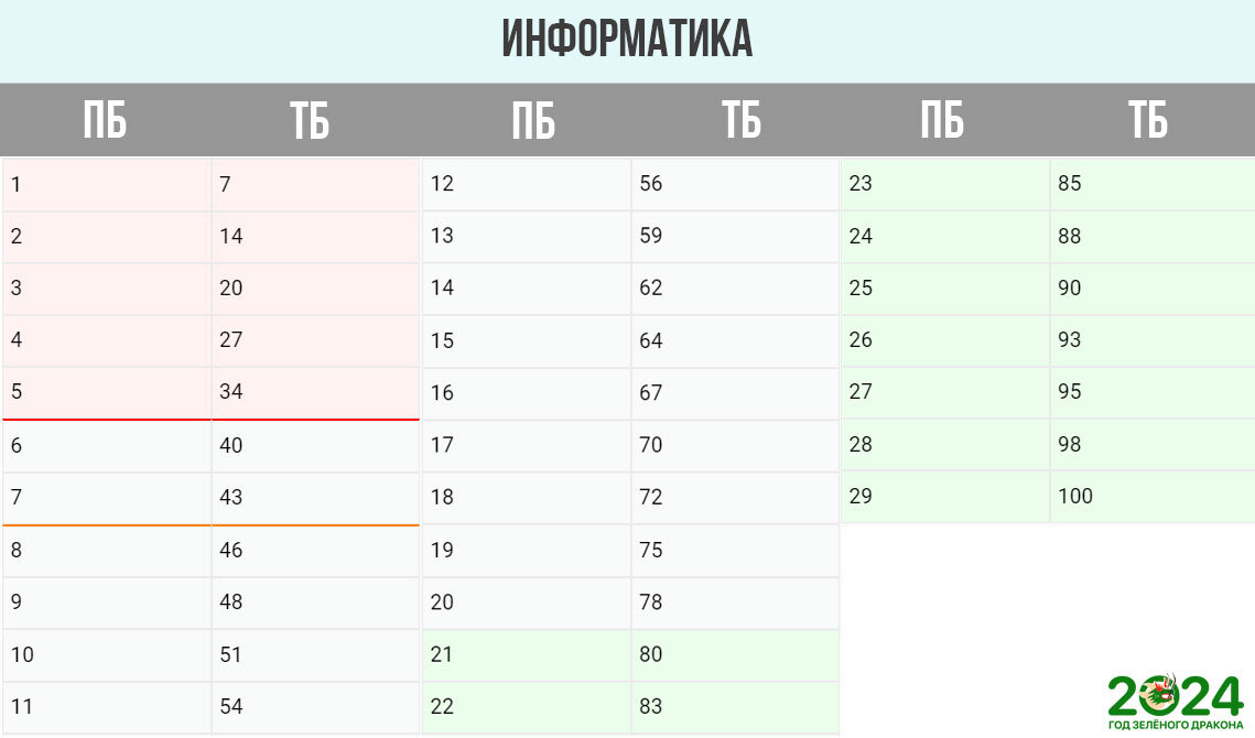 Какие изменения будут в егэ 2025