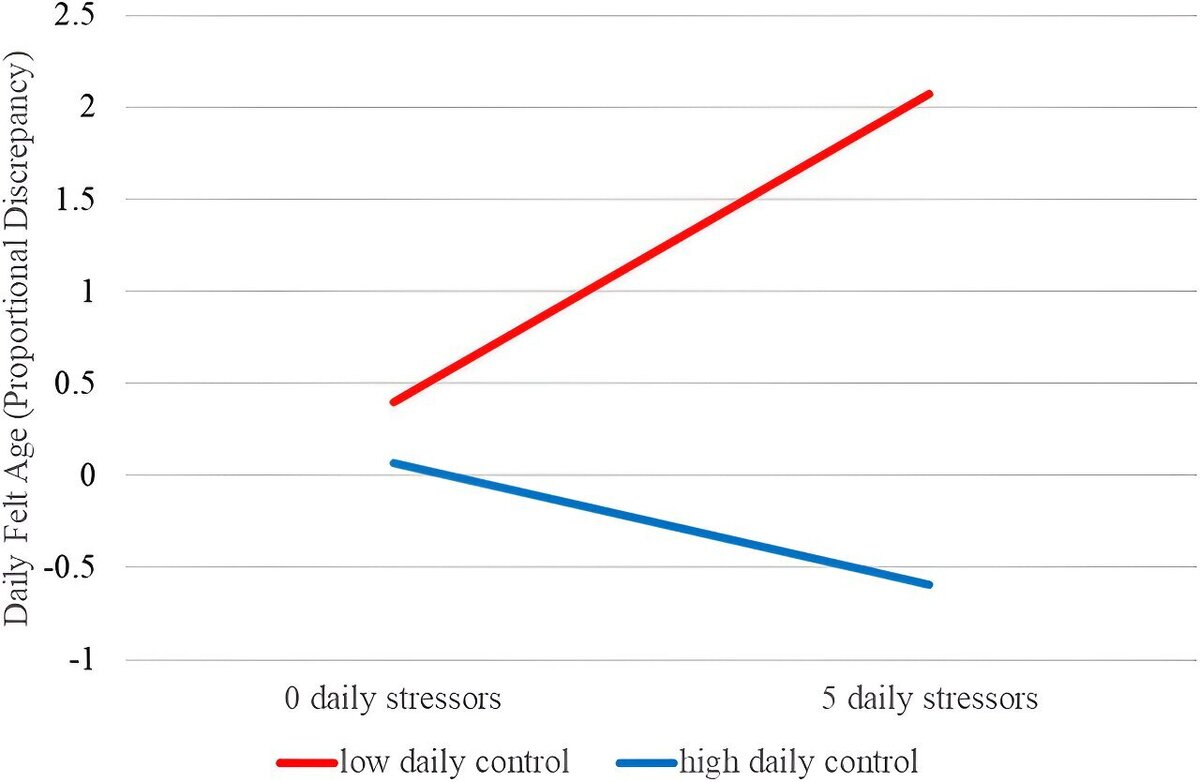    Mental Health Science (2024)