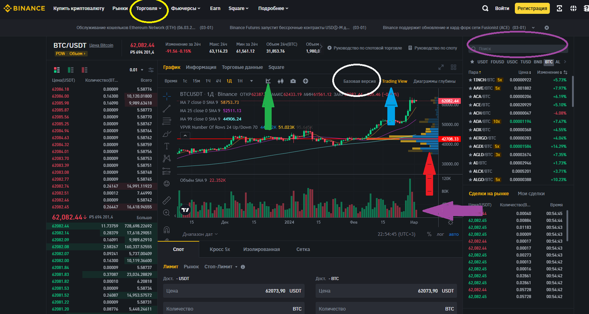 Индикаторы и разделы биржевого окна торговли.