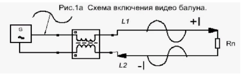 Как сделать балун с описанием и фоткой?