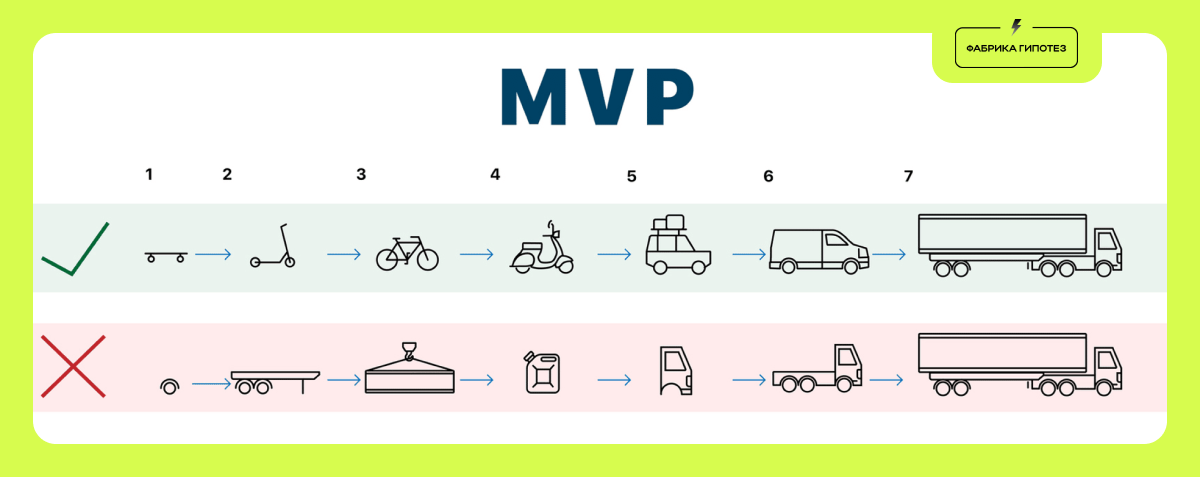 Классическая схема 